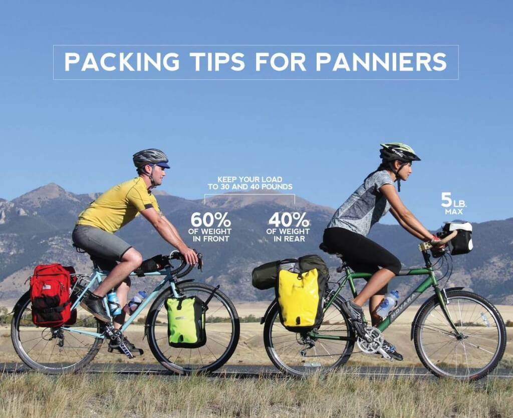 Packing tips for panniers from ACA