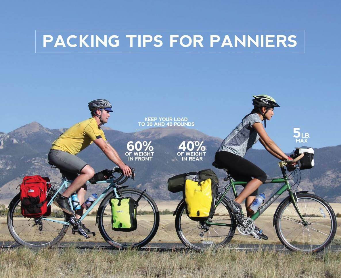 Panniers used cheap for cyclists