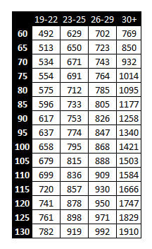 bike calorie calculator