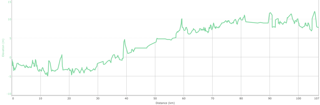 ToF 2015 S2 Profile