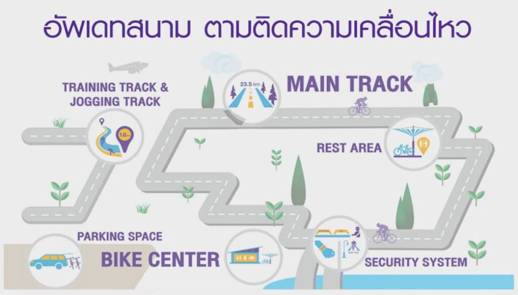 SKY LANE layout