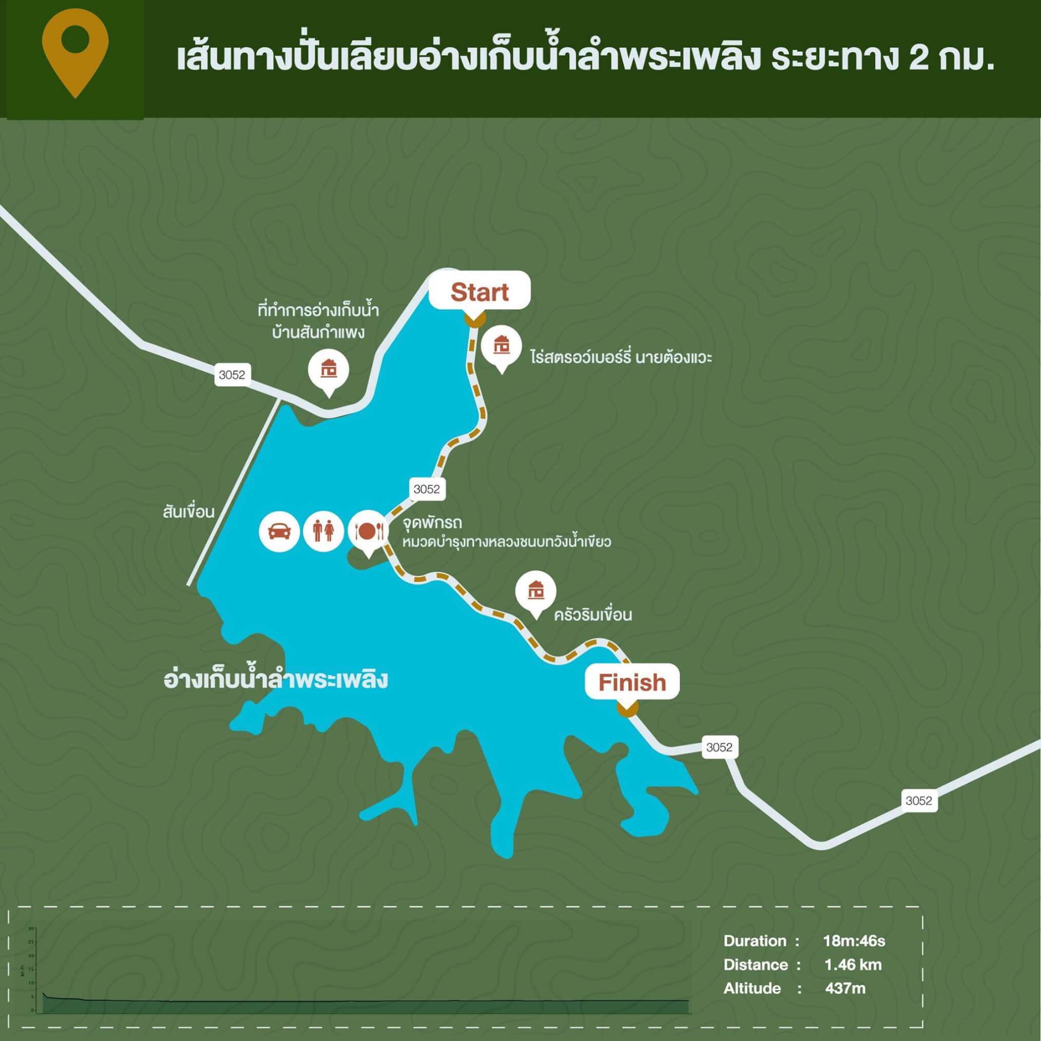 Bicycle Path At Lam Phra Phloeng Reservoir In Nakhon Ratchasima Bicycle Thailand